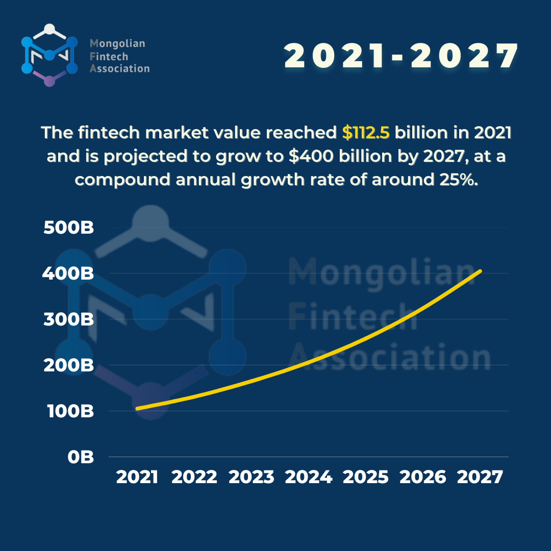 mongoliafintech