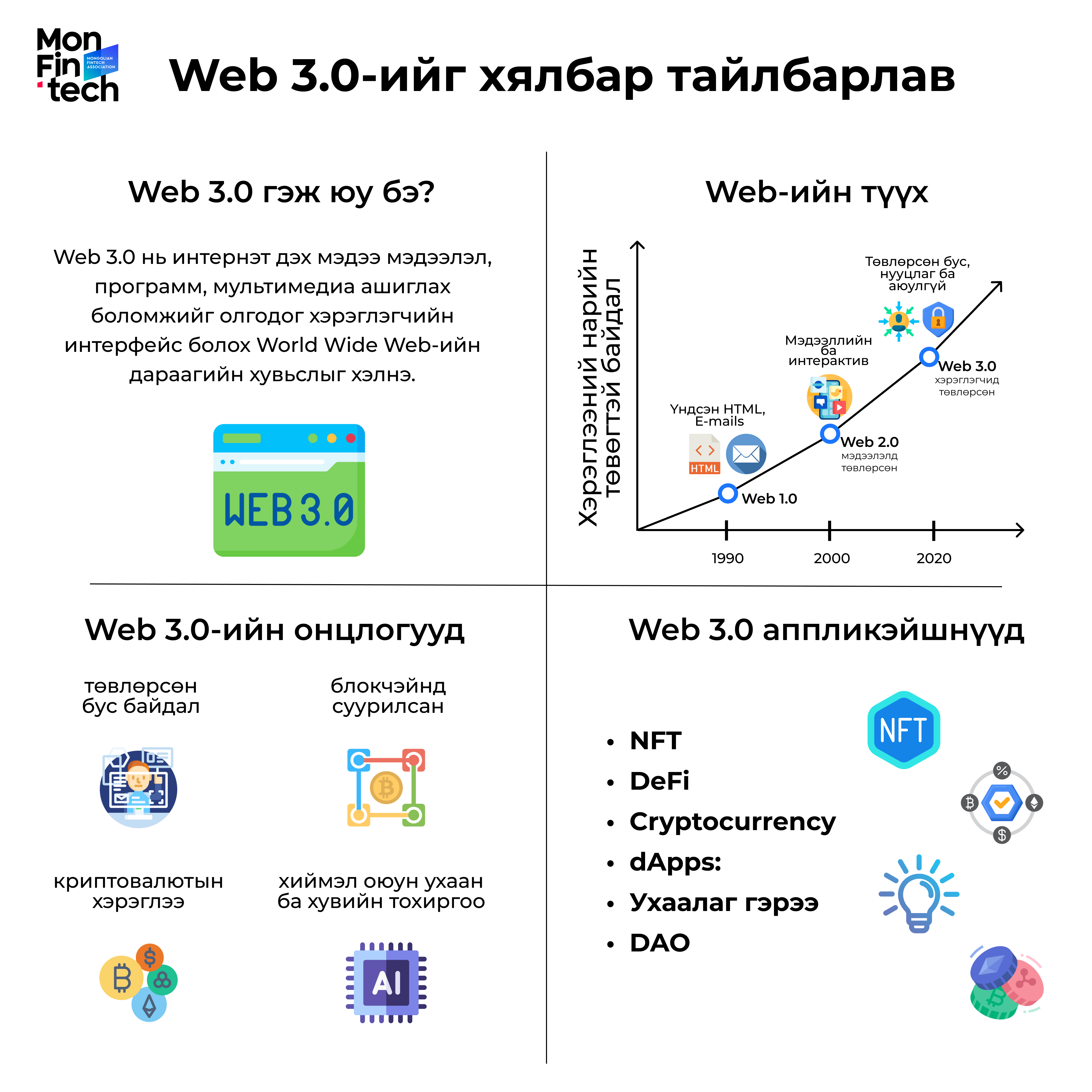 mongoliafintech